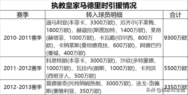 斟过的热刺球员何其多(你真的了解穆里尼奥么？“下嫁”热刺，何止是两情相悦？)