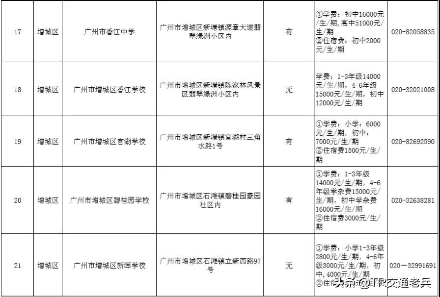 广州十区好的民办中小学都在这里，找学校不再烦恼