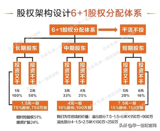 2019年最新版，有限公司章程范本（建议收藏）