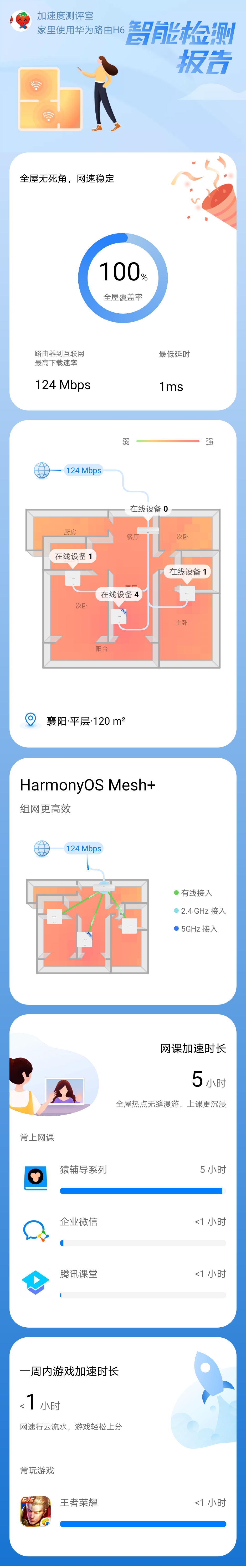 提升幸福指数，WiFi覆盖户型图可分享朋友圈？华为路由H6实测