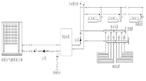 2019最全最实用，空气源热泵地暖空调两联供系统的设计与施工教程