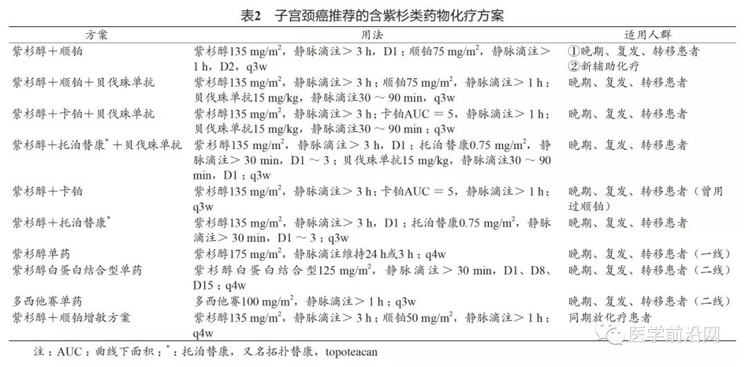 助力妇科恶性肿瘤患者用药，权威机构发布国内首部紫杉类药物共识