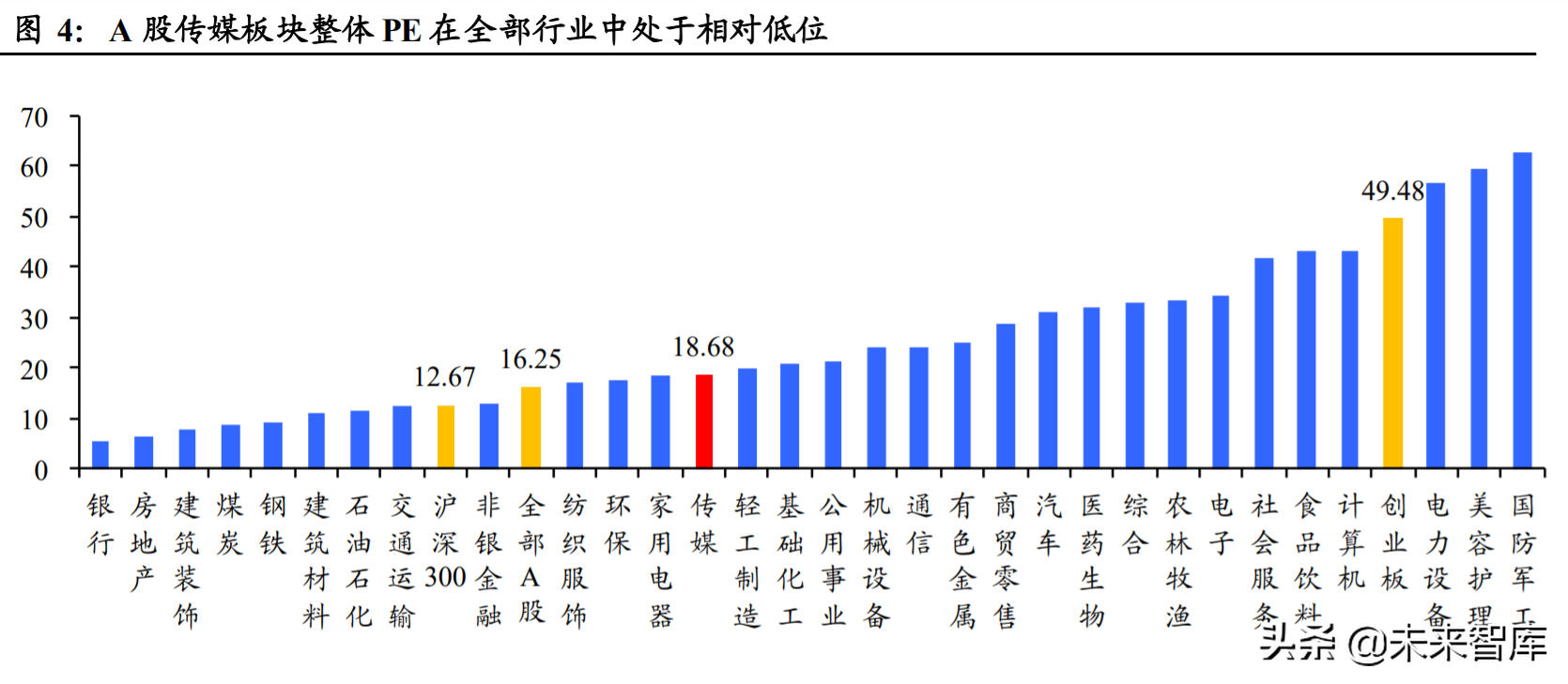 娱乐传媒行业深度报告：下一代网络技术望带动行业步入新周期