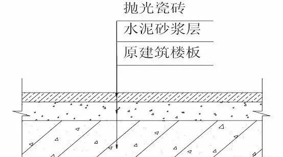 全套装饰装修工程施工工艺标准，地面墙面吊顶都有！