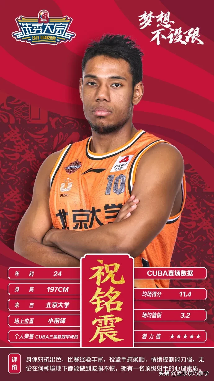 张宁cba是哪个队的(CBA选秀大会来了，张宁第8顺位被选中，状元是NCAA球星)