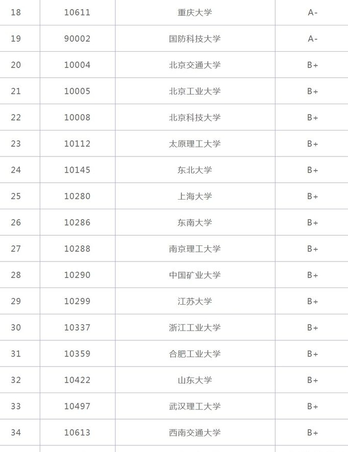 盘点十大设计类专业，你会怎样选择？