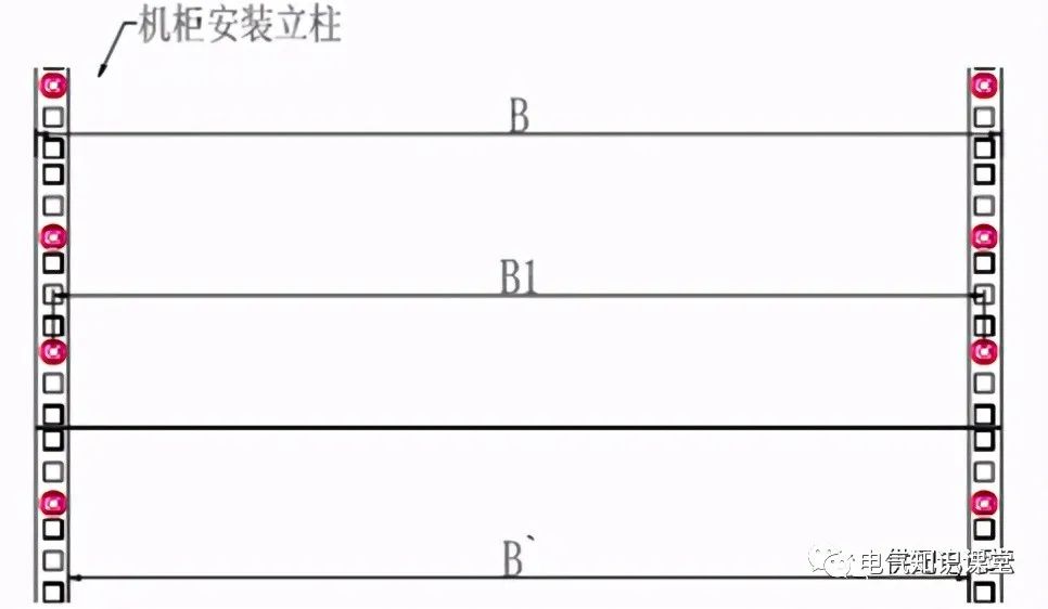 19英寸标准机柜的介绍，做数据中心机房供配电项目必备资料