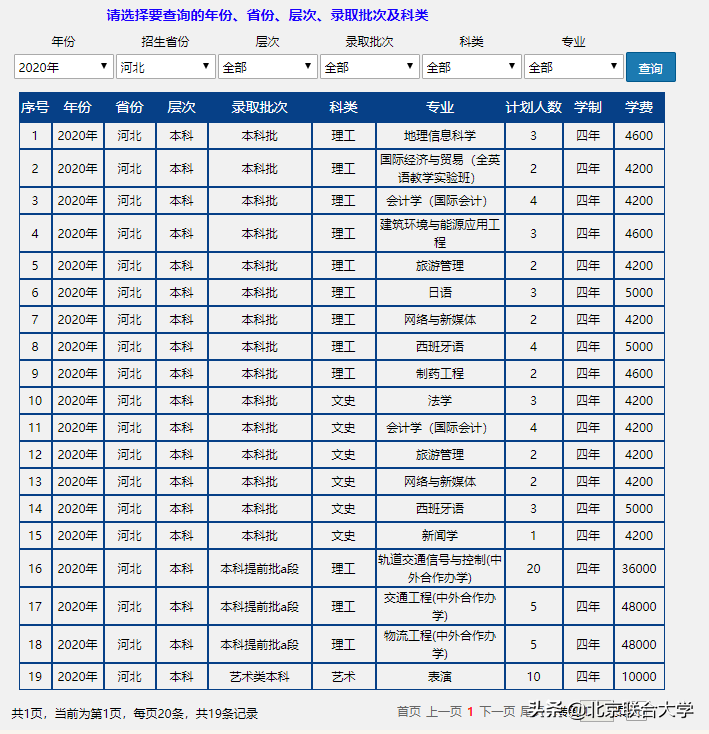 权威发布！北京联合大学2020年全日制普通本科招生计划来了！