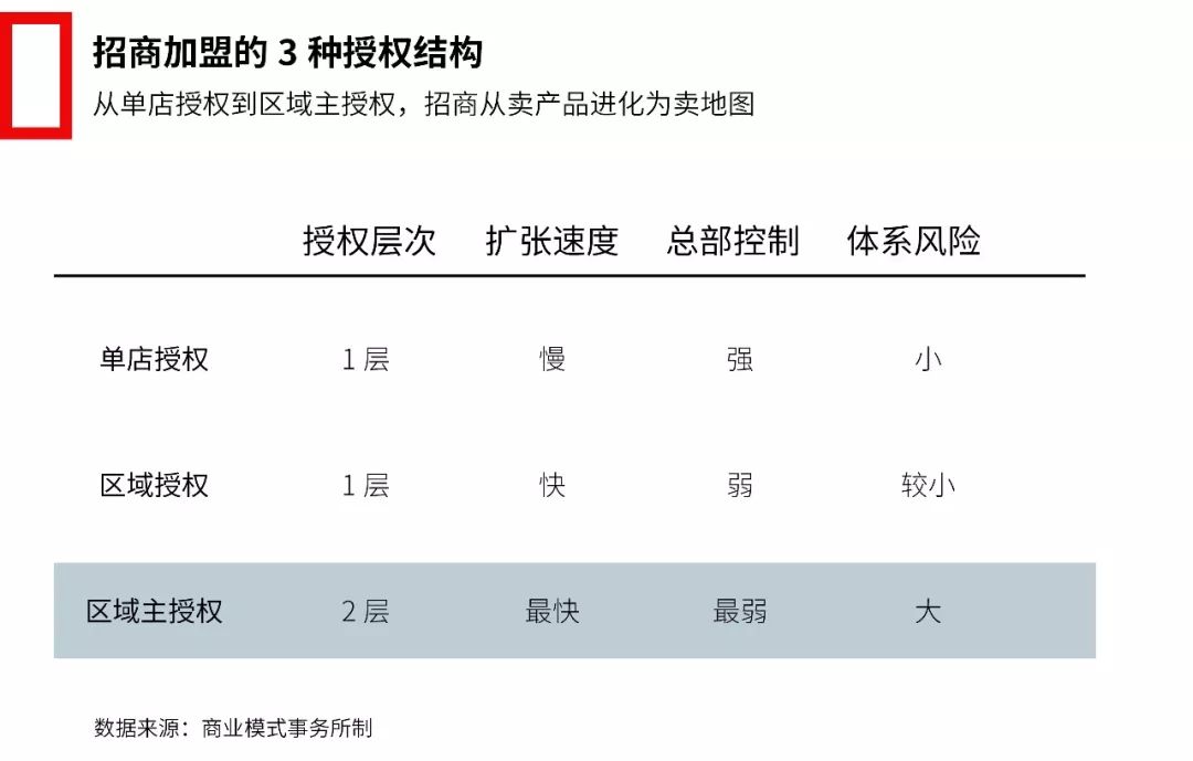 中國招商加盟簡史