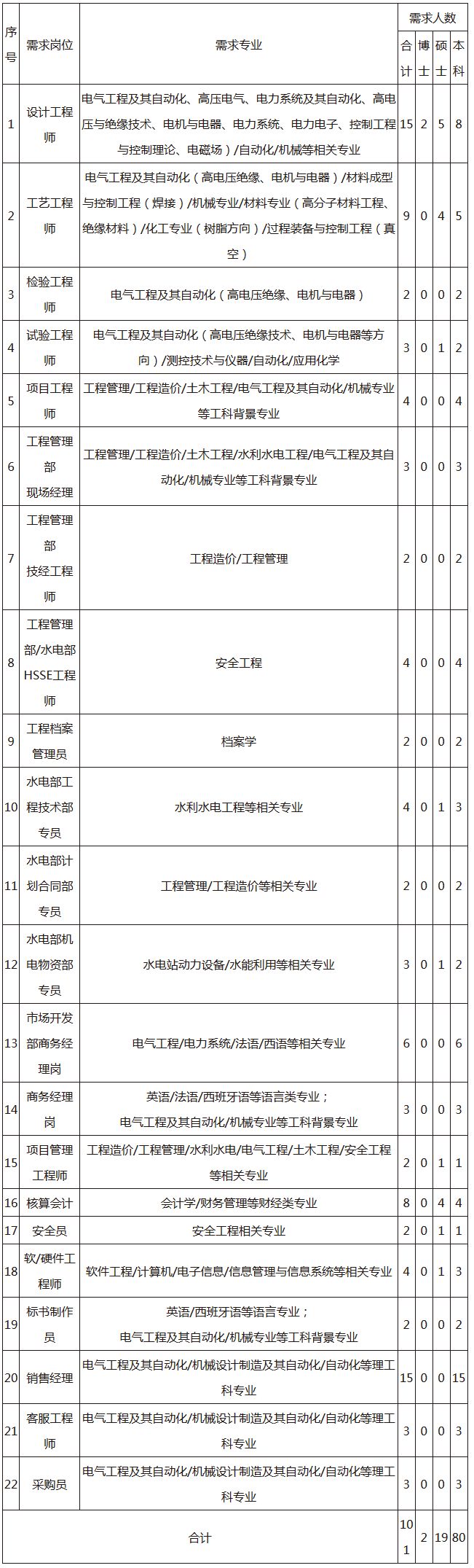 沈阳铁西最新招聘信息（沈阳这些大国企）