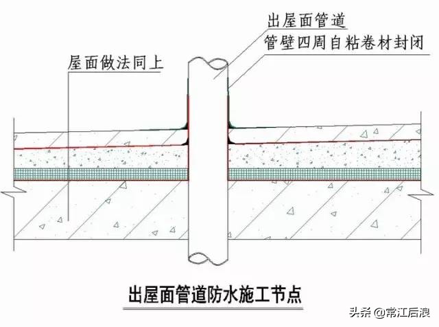 “节点做法”都归纳好了，不看就删啦！（一）