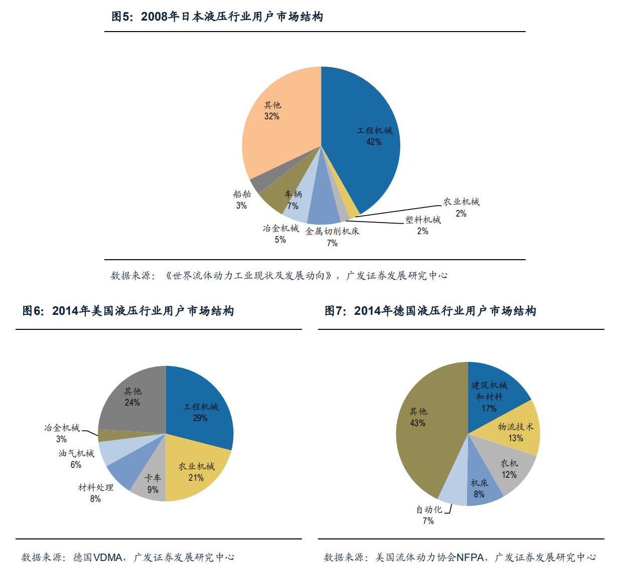 世界三大精密液压巨头：博世力士乐、伊顿、川崎重工的发展之道