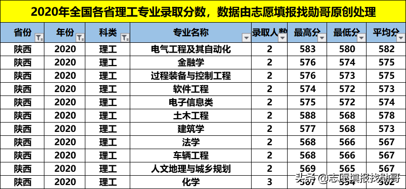 性价比超高的211大学：福州大学！专业冷热不均，选择要当心