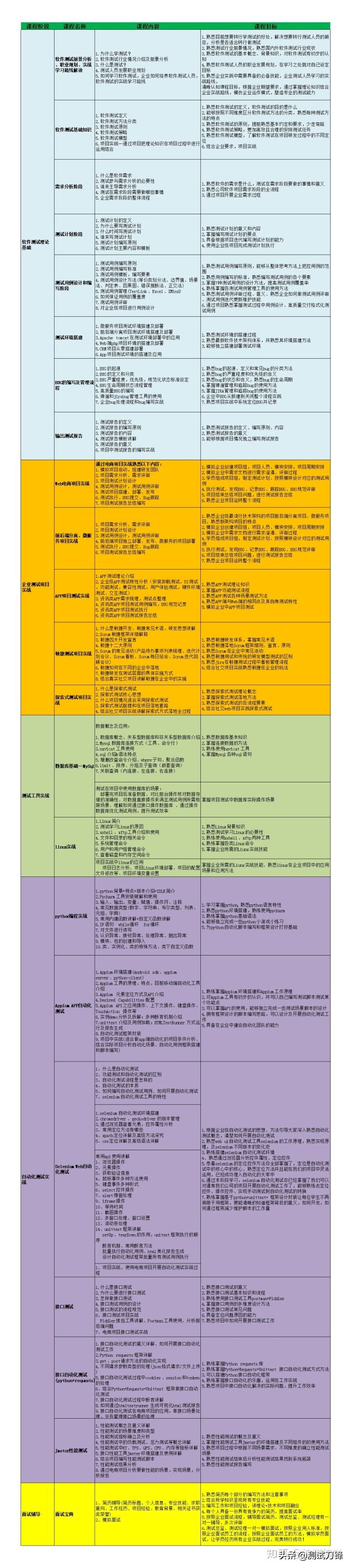 软件测试自学还是报班？