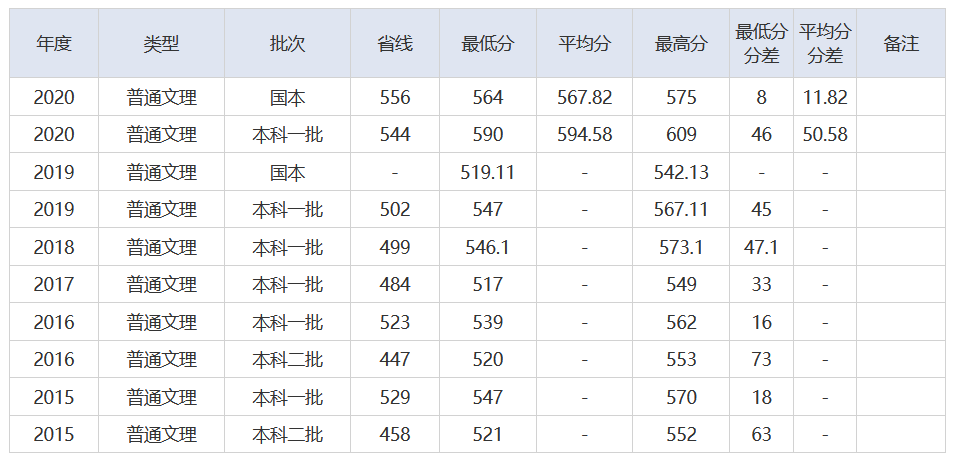 放榜了！刚刚，2021湖北省高考分数线重磅发布