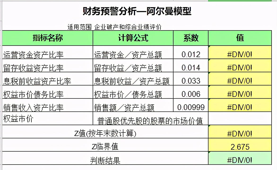 给力！做会计月薪4万和4千的差距，90%取决于财务分析能力