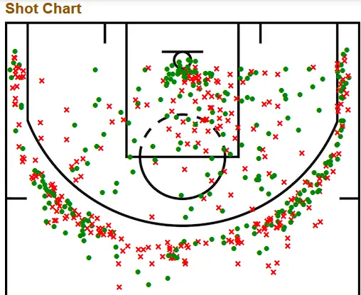 nba库里去过哪些球队(深度：职业生涯辗转六支球队，赛斯-库里的最终归宿会在哪里？)