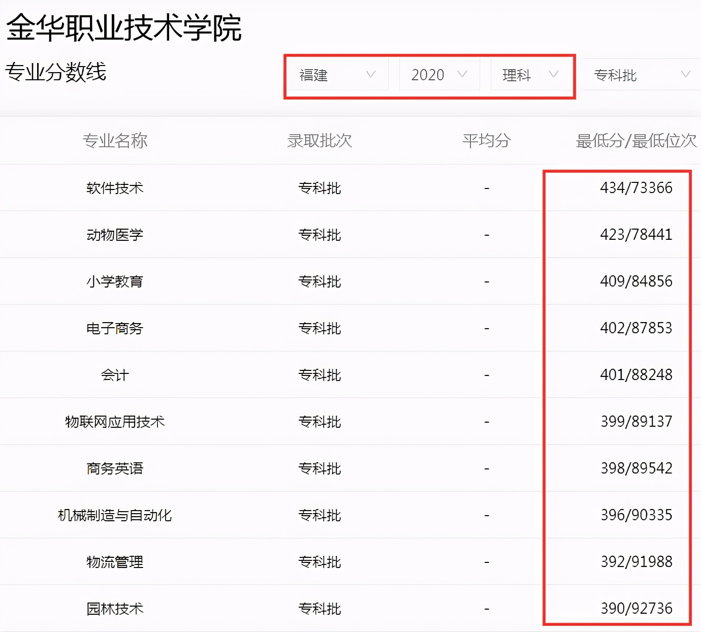 高考考不上本科怎么办？浙江6所专科学校值得考虑，尤其是第三所