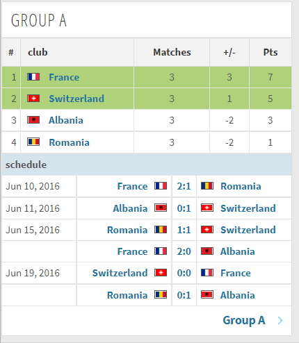 2016法国欧洲杯(2016年法国欧洲杯全部比赛结果一览)