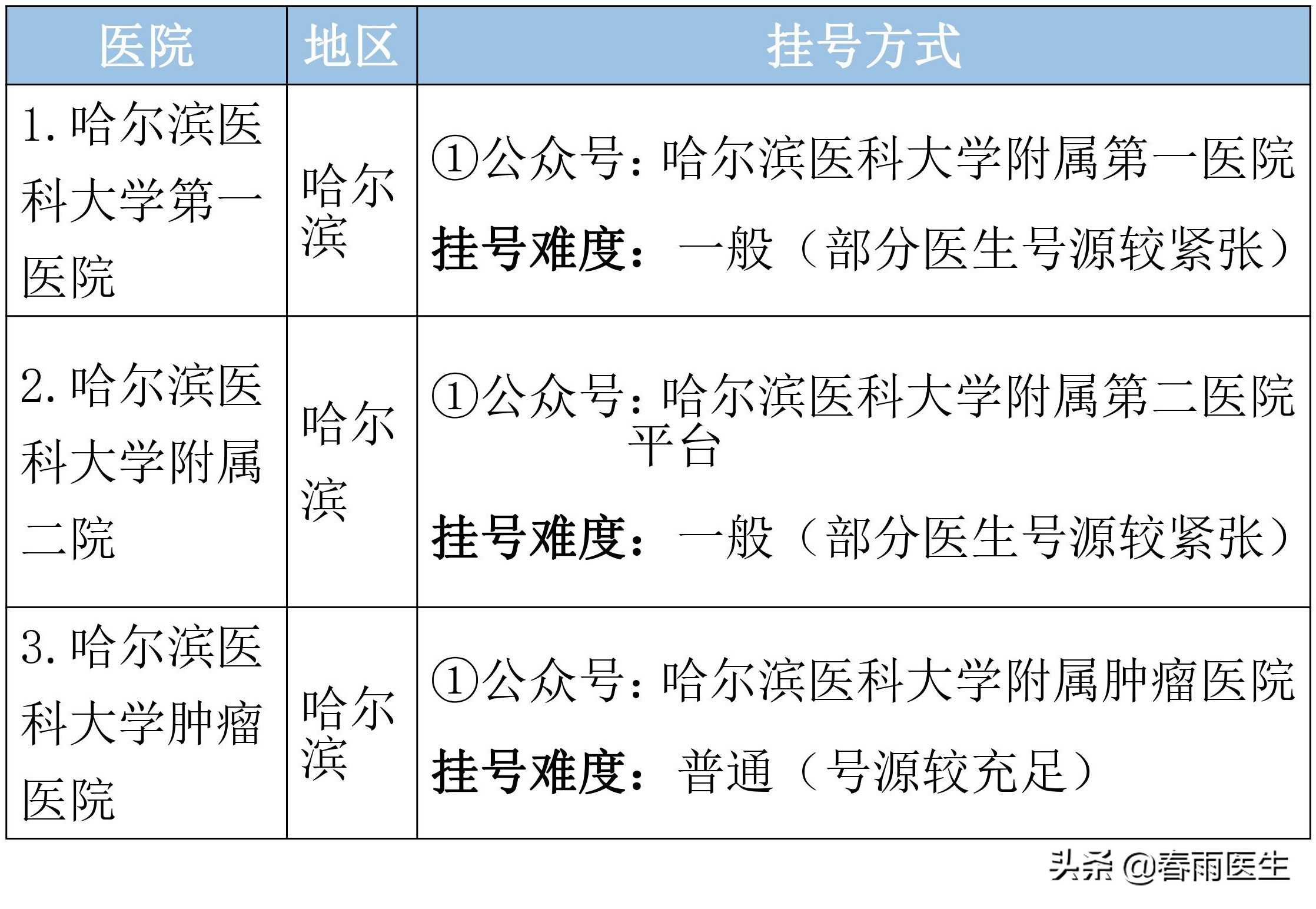黑龙江人一定要知道的最好医院排名！太实用了