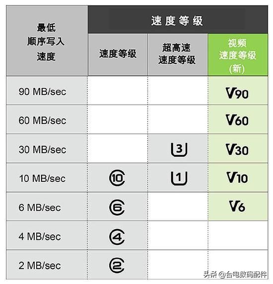 干货 | 关于TF卡，这些小知识你都了解么？