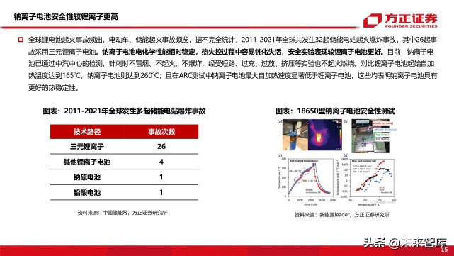 新能源车前沿技术之钠离子电池专题研究报告