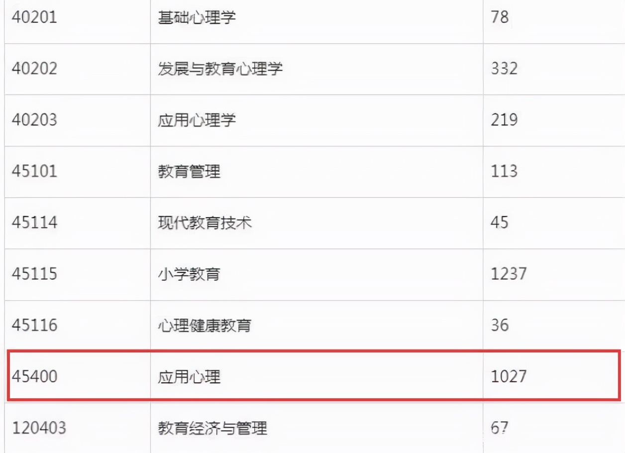 22年考研人数将达到462万？关于考研热的冷思考