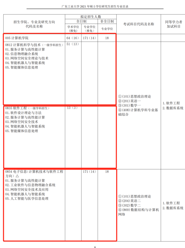 计算机“内卷”但也“爆冷”，这些爆冷高校你不知道而已