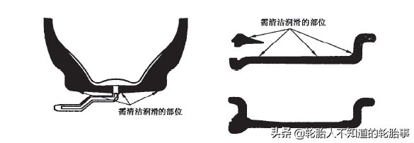 领会这些车轮和轮胎知识，必助您安全高效行车