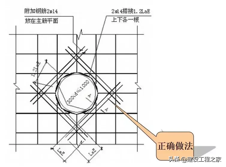 这些偷工减料行为，在施工现场做管理的你必须要知道了！