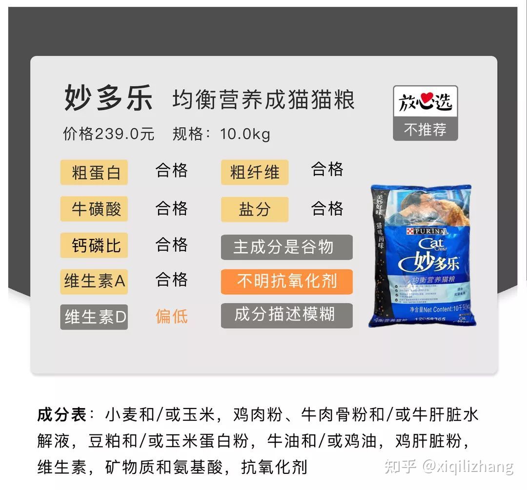 2021年20款专业猫粮评测推荐｜国货几乎团灭，新晋品牌LA异军突起