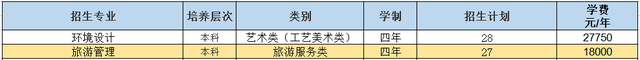 40所浙江高校2021年在省内各批各专业招生计划汇总！浙江考生收藏