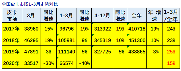 皮卡车排名前10名（皮卡车排名前10名柴油版最新）-第1张图片-华展网