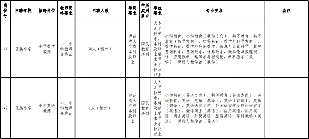 2017福州教师招聘（含编内）