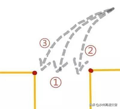 倒车入库一把过很容易，老司机图文并茂详细讲解操作技巧，实用！