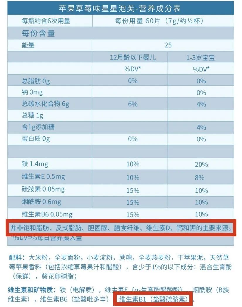 24款宝宝泡芙&饼干评测：很多人忽略了这个重要标识