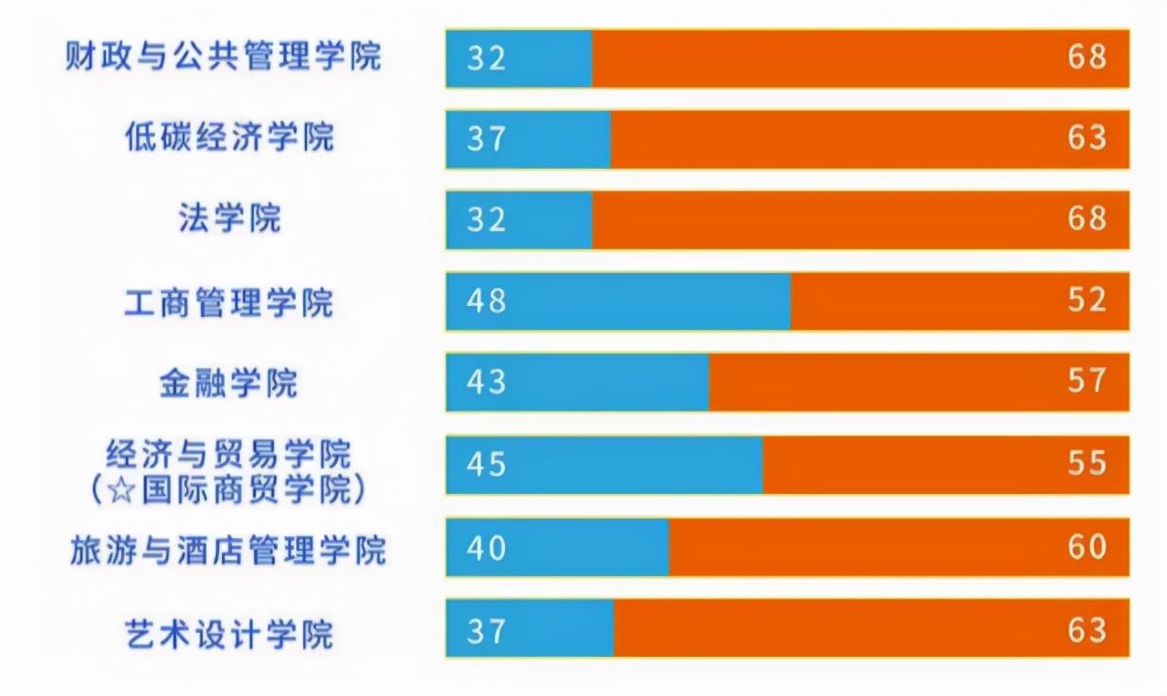 缘分！这17人同年同月同日生，还在同年考入同所湖北名校！