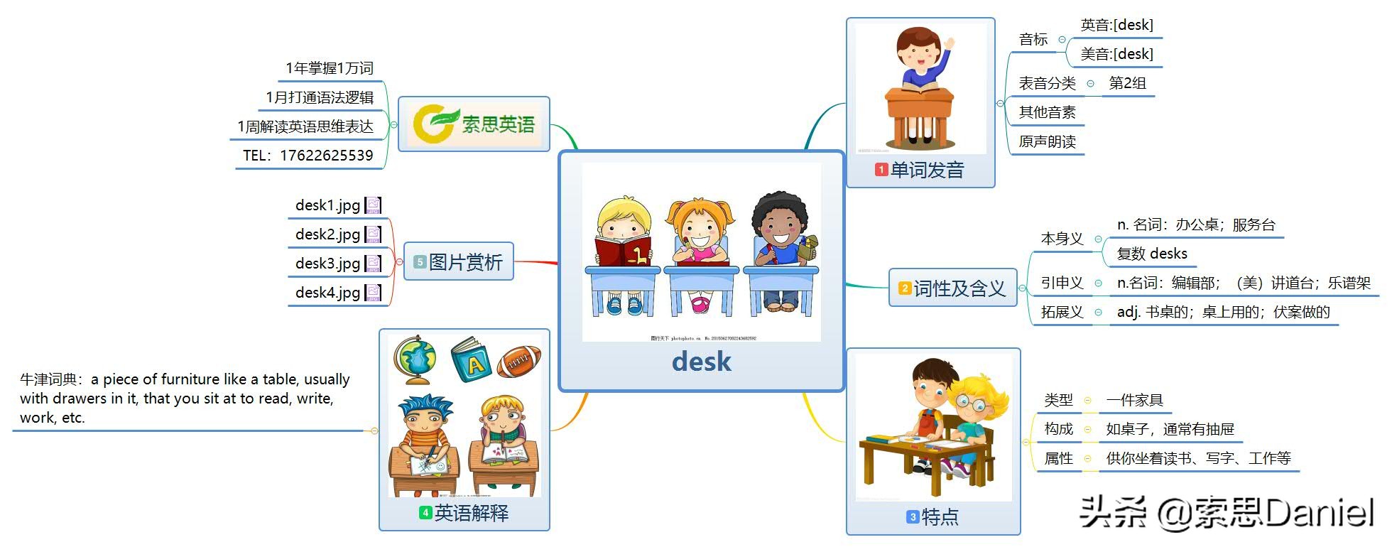 书桌英语怎么读（书桌英语怎么读音）-第1张图片-易算准