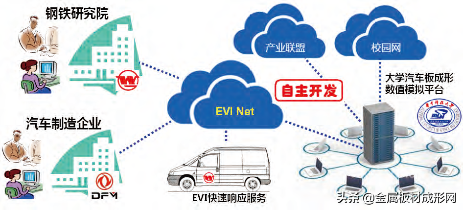 热冲压工艺的应用及前景