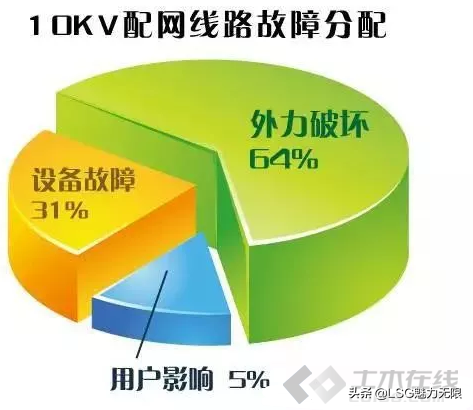 你知道10kV配电线路单项接地故障及处理方法吗？建议收藏共同学习