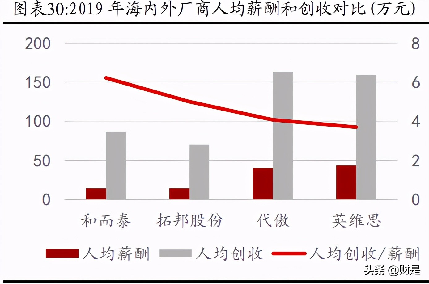 和而泰招聘普工（和而泰深度解析）