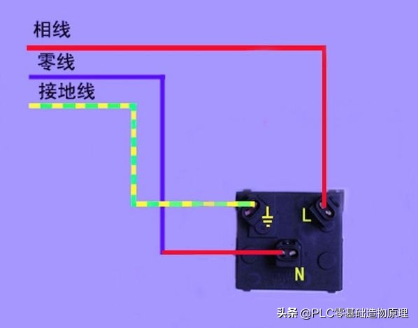 爷们家庭必备技能：插座接线简单明了，收藏不求人