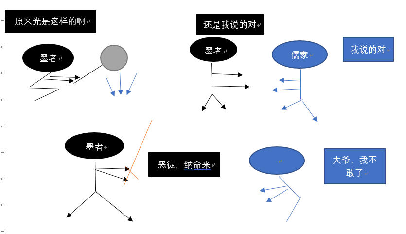 自墨子死后,墨家四分五裂,分而为三,你更中意哪派?