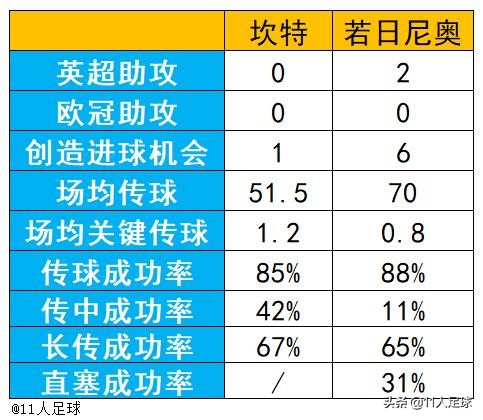 若日尼奥不如他(切尔西数据分析室：留下坎特还是若日尼奥，这是个问题)