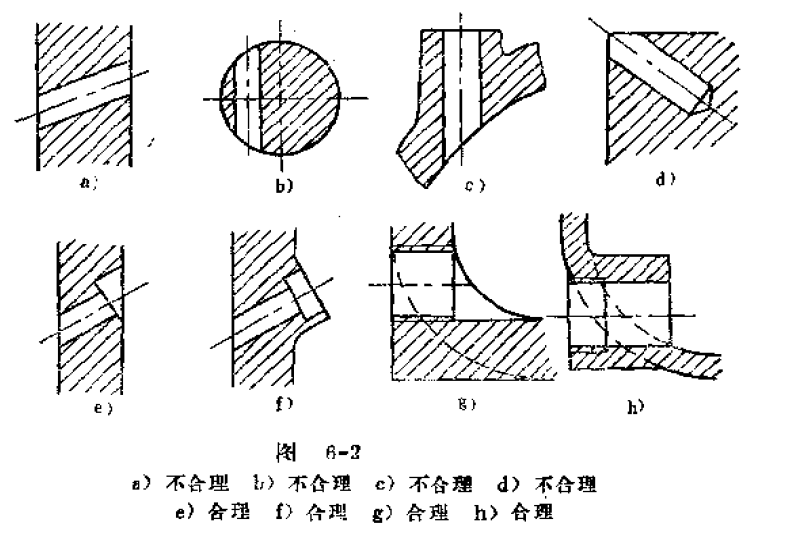 零件知识问答（5）-钻削件的构形原则是什么？