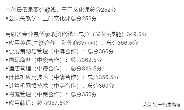 院校介绍 | 上海第二工业大学介绍及分数线
