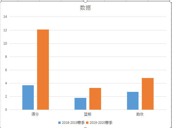 世界杯为什么投篮不准(深度｜栉风沐雨，“鞍山保罗”赵继伟成为辽宁前进的“最强大脑”)