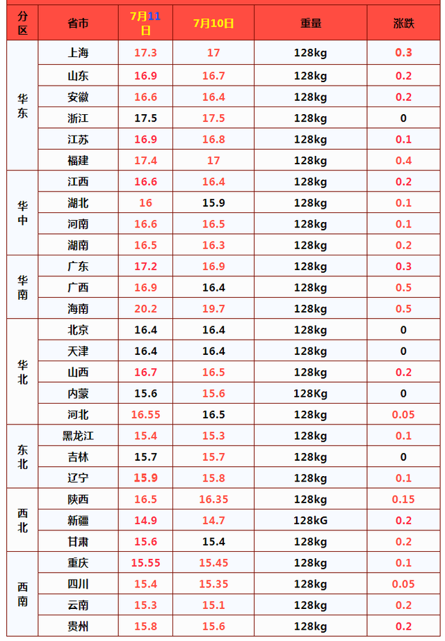 猪价“4连涨”，二次收储、断档期来袭，涨破15元板上钉钉？