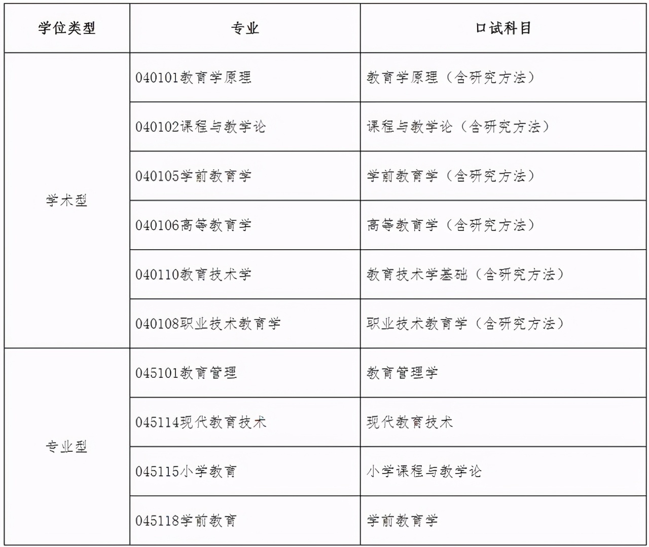贵州师范大学教育学院近三年分数线及复试详情