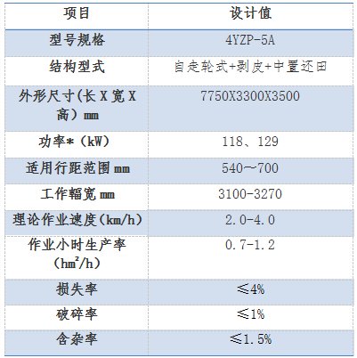 5行玉米收獲機(jī)忽然火了，這三款大5行玉米機(jī)最靠譜！